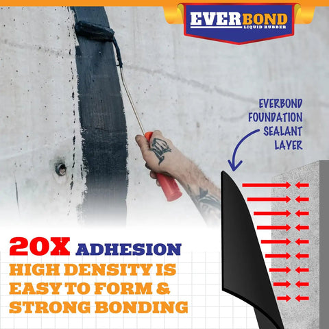 Pro Grade Concrete Crack Sealer That Slams Shut Water Leaks And Stops Gaps Fast for basements being applied with a roller.