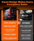 Comparison chart showcasing All In One Jump Starter With Air Compressor Portable 12V Battery Pack features versus competitors.