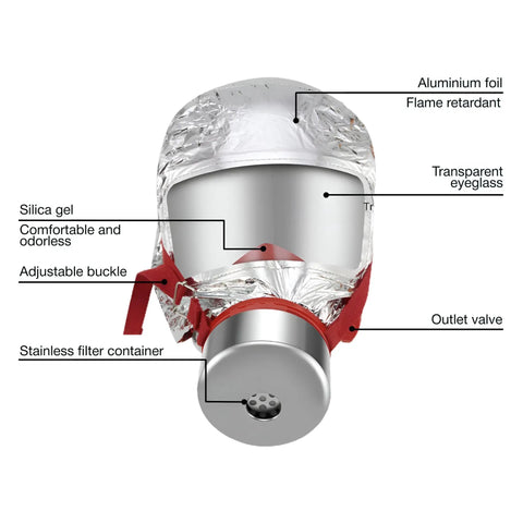 Fire Emergency Escape Mask And Hood For Smoke And Carbon Monoxide Protection, 30 Minute Respirator Shield During Fire Evacuations detailed view