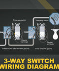 3-Way Decorator Paddle Light Switch With Dual Location Control, 15A 120 277V, On Off Rocker, White, Modern Sleek Wall Switch For Staircases, Hallways And Living Rooms wiring diagram