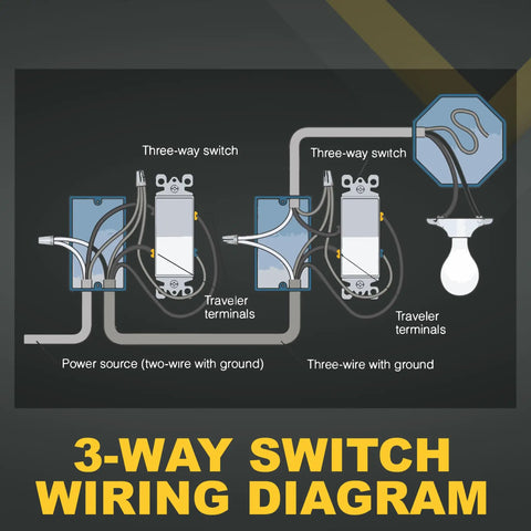 3-Way Decorator Paddle Light Switch With Dual Location Control, 15A 120 277V, On Off Rocker, White, Modern Sleek Wall Switch For Staircases, Hallways And Living Rooms wiring diagram