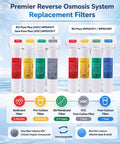 Annual Six Pack Filtration Kit For RO Pure Plus And Zero Pure Plus Systems With Push Button Water Filter Replacement display