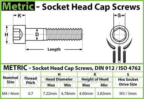 Technical diagram of M4 Socket Head Cap Screws 15mm Long DIN 912 ISO 4762 Alloy Steel Black Oxide 12.9 Grade showing dimensions