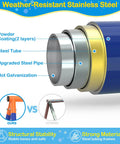 Diagram of weather-resistant stainless steel frame used in Rainbow Saucer Swing With Stand For Kids Outdoor Playset.