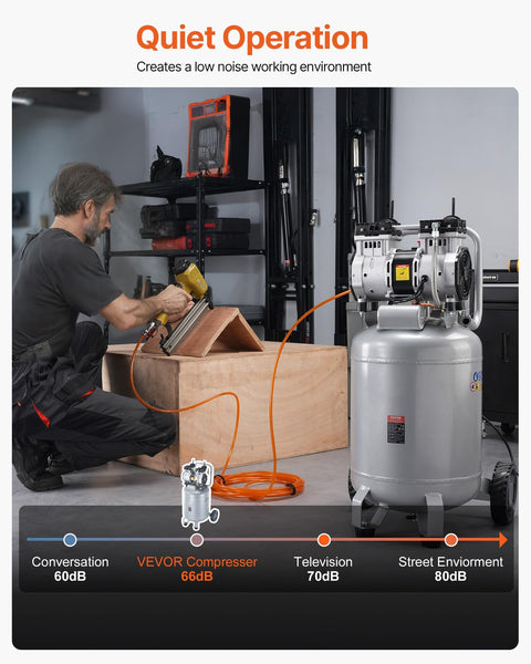 13 Gallon Air Compressor With 2 HP Motor And Oil Free Tank, Ultra Quiet 66dB Operation used by man in workshop for woodworking