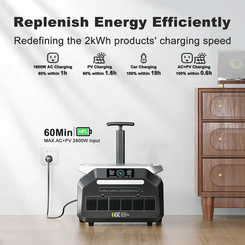 3200W Portable Power Station With 6400W Surge 2048Wh LiFePO4 Solar Generator in living room, showing charging speed display