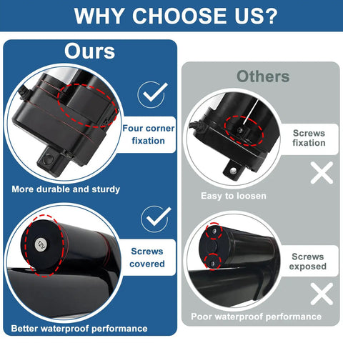 Comparison of durability and waterproof performance of 12V Heavy Duty Linear Actuator 24 Inch Stroke 660 Pound Capacity.