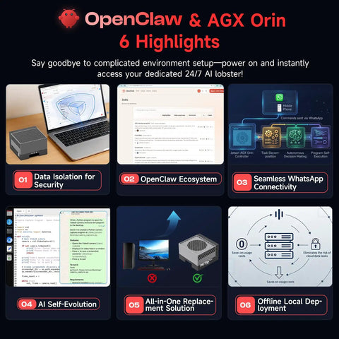 OpenClaw & AGX Orin highlights, featuring data isolation, ecosystem integration, WhatsApp connectivity, self-evolution, all-in-one solution, offline deployment.