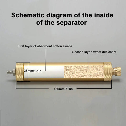 Diagram of Heavy Duty High Pressure Oil Water Separator for PCP Pumps showing 35mm cotton swabs and 180mm desiccant layers