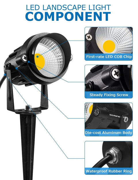 Low Voltage 12V LED Landscape Lights Four Pack showcasing components: LED COB chip, fixing screw, aluminum body, rubber ring.