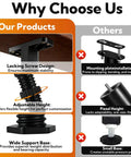Why Choose Us graphic comparing adjustable bed support legs features like locking screw design and wide support base.