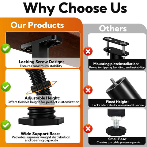 Why Choose Us graphic comparing adjustable bed support legs features like locking screw design and wide support base.