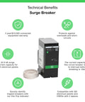 SurgeBreaker 25kA Heavy Duty Beefed Up Home Surge Protector For 120 And 240V One Phase Three Wire Panels With Plug On LED Status Indicator Protects Circuits And Outlets And Keeps Service Entrances And Load Centers Safe, displayed with technical benefits.