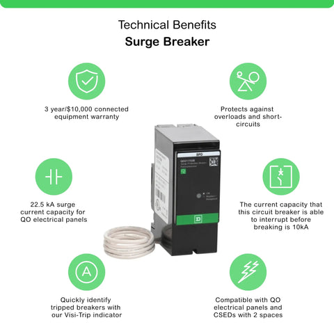 SurgeBreaker 25kA Heavy Duty Beefed Up Home Surge Protector For 120 And 240V One Phase Three Wire Panels With Plug On LED Status Indicator Protects Circuits And Outlets And Keeps Service Entrances And Load Centers Safe, displayed with technical benefits.