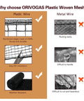 Comparison of plastic wire with reinforced HDPE edges to metal wire, highlighting ease of installation and weather resistance.