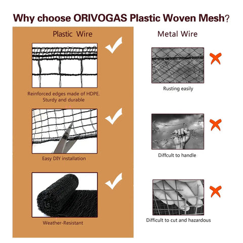Comparison of plastic wire with reinforced HDPE edges to metal wire, highlighting ease of installation and weather resistance.