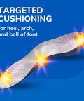 Tri Comfort Women Insoles Three Quarter Length Size Six To Eleven One Pair All Day Comfy Cushioning For Ball Of Foot Arch And Heel