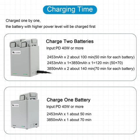 Two Way Battery Charger Hub With Storage Charge For DJI Mini 5 Pro Mini 4 Pro And Mini 3 Series showing charging time for two batteries