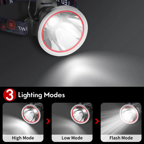 Rechargeable LED Headlamp With USB Charger IPX4 Waterproof showing high, low, and flash modes for outdoor adventures