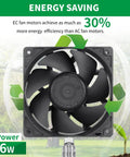Front view of 120mm x 38mm Axial Fan With Ball Bearing, Multi Voltage 110V 120V 220V 240V, Crazy High Airflow For Server Racks and Enclosures