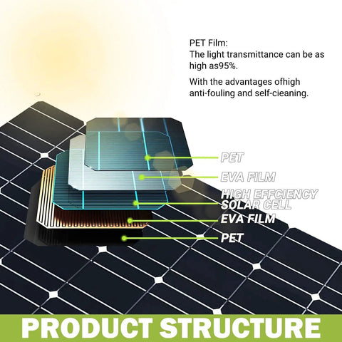 Two 400 Watt Flexible Solar Panels Kit With 40 Amp Charge Controller 800 Watt Total Power cross-section layer details