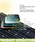 Diagram of 800 Watt Solar Panel Kit With 2 Flexible 400 Watt Panels And A 40 Amp Solar Charge Controller Monocrystalline Modules layers.