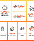 Specifications of Foldable Electric Bike For Adults With 7 Speed 20x4 Fat Tires 1500W Peak Top Speed 28 MPH 960Wh Removable Battery LG High Capacity Ebike For City Commuting Trails Sunset Orange