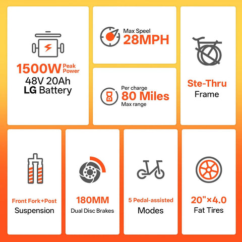 Specifications of Foldable Electric Bike For Adults With 7 Speed 20x4 Fat Tires 1500W Peak Top Speed 28 MPH 960Wh Removable Battery LG High Capacity Ebike For City Commuting Trails Sunset Orange