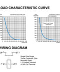 Load characteristic curve and wiring diagram for Dead Simple DC Contactor With Magnetic Relay Switch For EV Chargers And Battery Packs Covering 12V Through 72V Systems Ace Quality For Zero Fuss Daily Electrical Switching.
