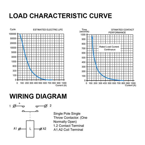Load characteristic curve and wiring diagram for Dead Simple DC Contactor With Magnetic Relay Switch For EV Chargers And Battery Packs Covering 12V Through 72V Systems Ace Quality For Zero Fuss Daily Electrical Switching.