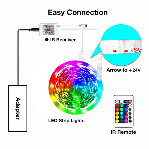 Diagram of Lit LED Strip Lights 25ft WiFi RGB Color Changing Works With Alexa And Google showing connection setup.