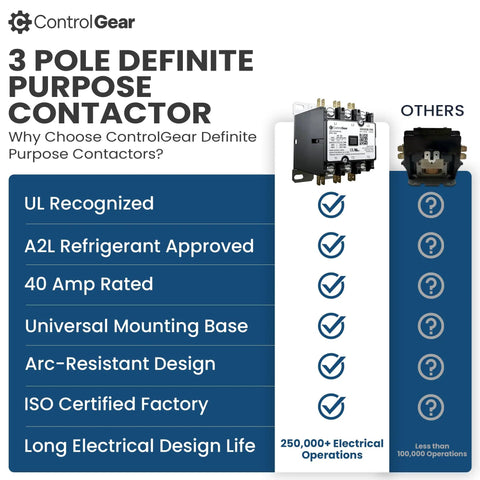 Three Pole Definite Purpose Contactor With 120V Coil, 40 Amp Beefy HVAC Control Relay For A2L Refrigerants, UL Recognized