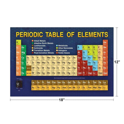 Periodic Table Elements Poster With Atomic Numbers For Students And Teachers Learn At A Glance Totally Cool Classroom Reference Chart Wall Art For Home School Decor 18x12 Inches