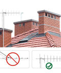 7 Element UHF Yagi Antenna With 11dBi Gain For 400 To 470MHz Outdoor Directional Base Antenna For GMRS on rooftop with chimneys