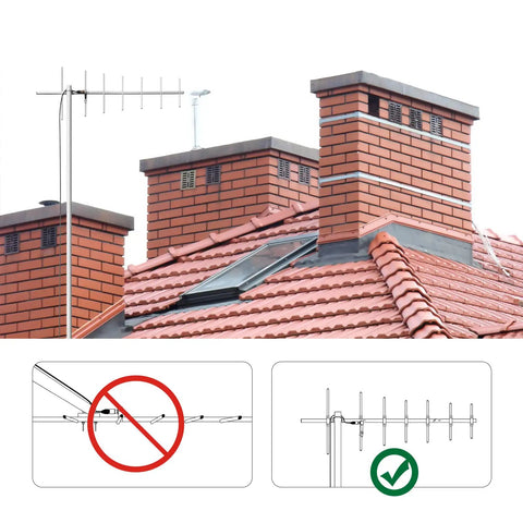 7 Element UHF Yagi Antenna With 11dBi Gain For 400 To 470MHz Outdoor Directional Base Antenna For GMRS on rooftop with chimneys