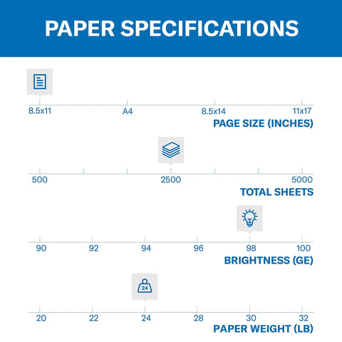 Chart showing specifications for Premium Laser Printer Paper For Color-Intense Printing, 24 Lb, 8.5 X 11 Inches, 2,500 Sheets Per Ream.