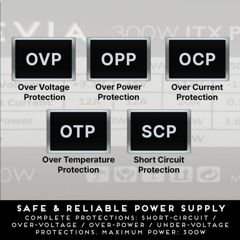 Protection features of 300W Flex ATX Power Supply for Mini ITX SFF and 1U builds with 115V 230V manual switch.
