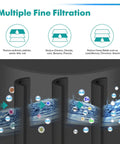 NSF ANSI 53 Certified Refrigerator Water Filter Replacement Top Tier 3 Pack diagram showing multiple fine filtration stages.