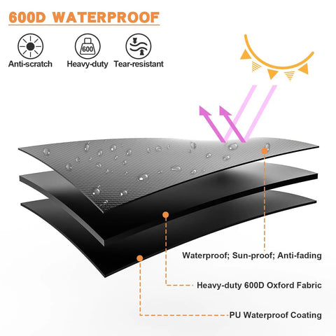 Diagram showing 600D waterproof fabric layers used in 8Ft Firewood Rack With All Weather Cover For Indoor Outdoor Use, tear-resistant.