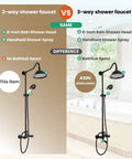 Comparison of 2-way vs 3-way Exposed Shower Fixture With Two Cross Handles in Oil Rubbed Bronze, displayed in bathroom setting.