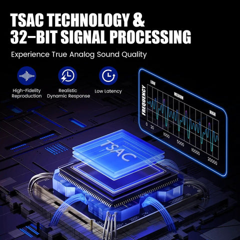 Image illustrating TSAC Technology and 32-bit processing for KMF-1 Guitar Pedal With 77 Effects And 50 Presets Delivers Gig Ready Tone.