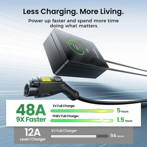 Lightning Quick 48 Amp Level 2 EV Charger Hardwired 11 5 Kw J1772 Home Charging Station displayed with power stats and charging speed.