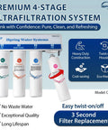 iSpring CU-A4 4-stage under-sink water filtration system with four white cartridge housings.