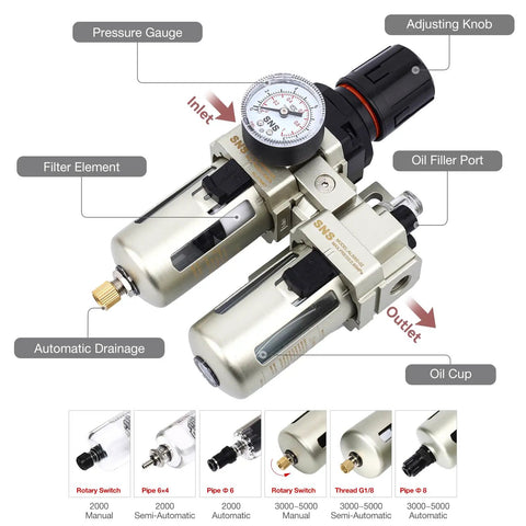 Dual Unit Quarter Inch NPT Pro Grade Compressed Air Filter Regulator Lubricator Combo With Gauge And Bracket Semi Auto Drain