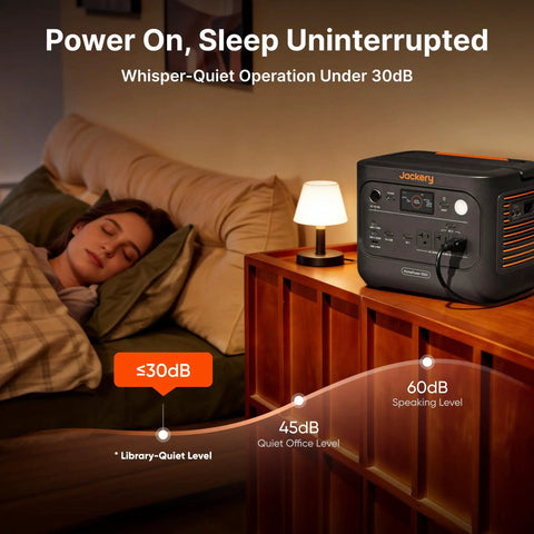 Heavy Duty 1500W Power Station With 1024Wh LiFePO4 Battery And Ultra Fast 10MS UPS Switch for quiet operation under 30dB.