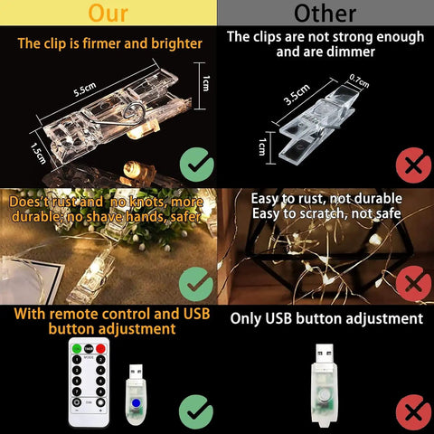 Comparison of 40 LED Photo Clip String Lights with remote and USB vs inferior clips highlighting firm, bright clips and remote control.