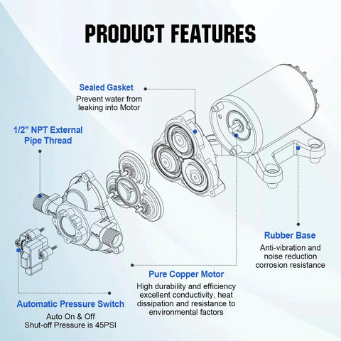 Diagram of 12V RV Fresh Water Pump With 3.5 GPM At 45 PSI Self Priming Diaphragm Water Pump features including motor and pressure switch