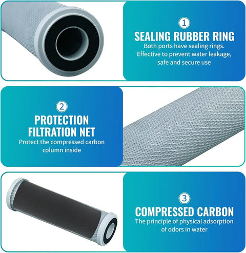 Close-up of 10 Inch Carbon Block Water Filter Cartridges Compatible With Camco 40621 Models, showing sealing ring and filtration net.