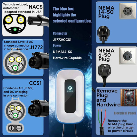 Level 2 EV Charger 50 Amp 240V Charge Station For Indoor And Outdoor Use, showing NEMA 14-50 Plug or Hardwired options.