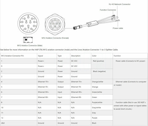 Diagram of Livox HAP TX Mid 360 Mid 70 Lidar Navigation Mapping Aviation Connector 1 To 3 Splitter Sensor Cable with M12 pins.
